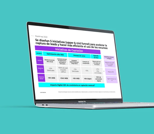 Prioritised funnel initiatives
