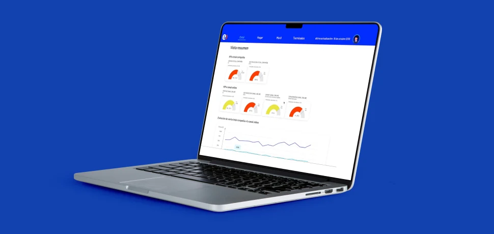 Digital channel performance dashboard