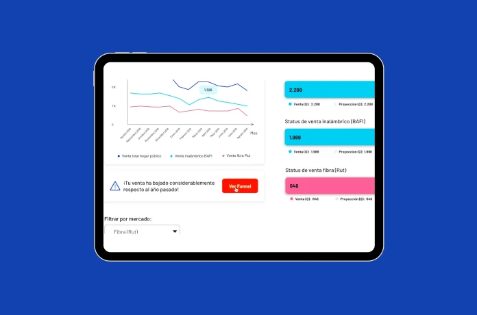 Predictive analytics in operation
