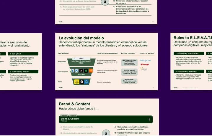 The evolution of the full-funnel model